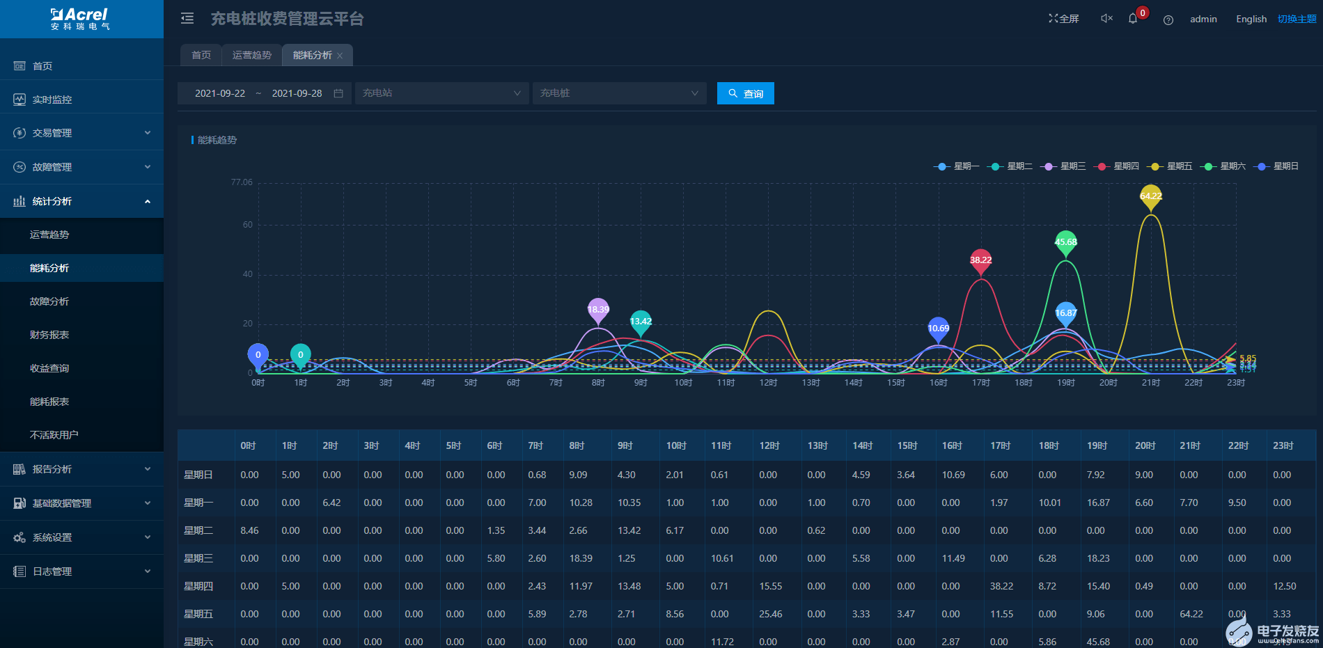 AcrelCloud-9500电瓶车充电桩收费平台的应用案例,AcrelCloud-9500电瓶车充电桩收费平台的应用案例,第14张