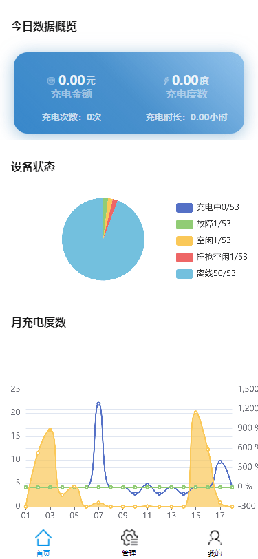 AcrelCloud-9500电瓶车充电桩收费平台的应用案例,AcrelCloud-9500电瓶车充电桩收费平台的应用案例,第20张