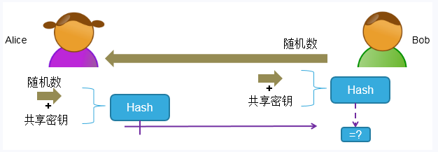 航芯技术分享 | 一文读懂什么是量子密码,poYBAGImyheAEUePAABL2A8yKog267.png,第3张