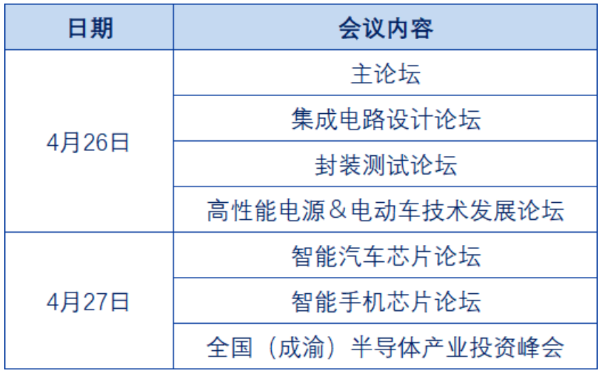 产业赋能，潮向引领|第四届全球半导体产业（重庆）博览会解码未来核“芯”！,poYBAGIu98aARv4dAAHqbMIVGqs540.png,第7张