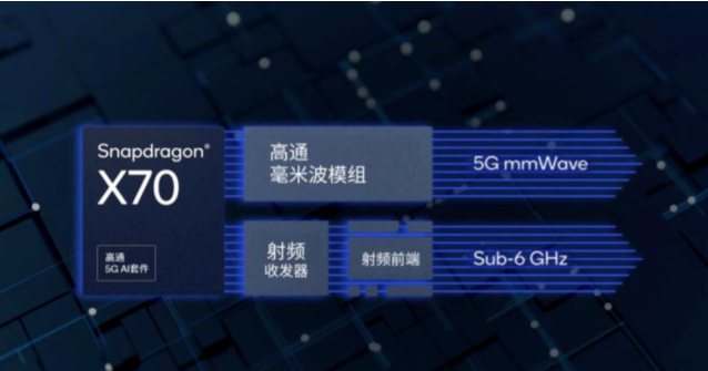 骁龙X70开启5G AI时代，此前我们还经历了哪些5G关键创新？,poYBAGIxPiSAfOEBAAM_wZkn48M003.png,第2张