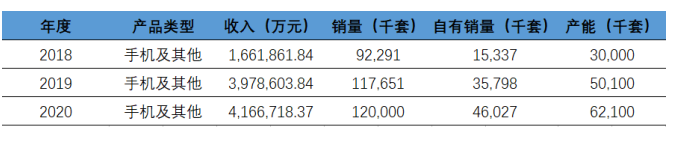 闻泰科技:半导体+光学+显示+终端业务形态布局完毕，“中国三星”蓄势腾飞,poYBAGIxh1iAUfHDAACwrk4yAf4195.png,第4张