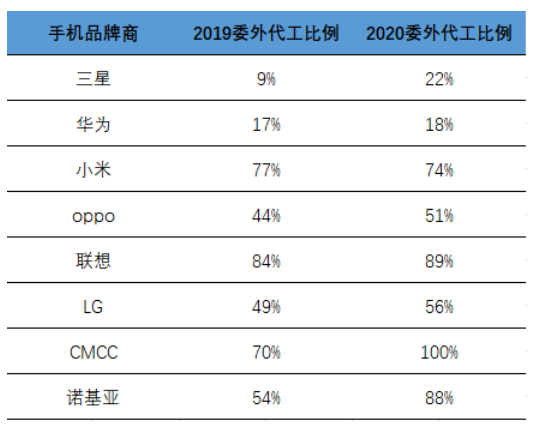 闻泰科技:半导体+光学+显示+终端业务形态布局完毕，“中国三星”蓄势腾飞,poYBAGIxh2iANNWwAAC5LaYVt38042.png,第6张