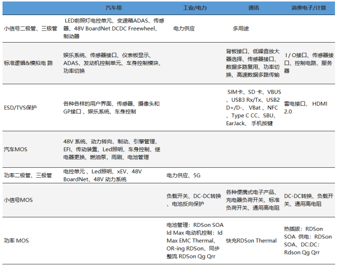 闻泰科技:半导体+光学+显示+终端业务形态布局完毕，“中国三星”蓄势腾飞,poYBAGIxh3yAJQ6YAAI6ArypSRA342.png,第8张