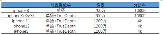 闻泰科技:半导体+光学+显示+终端业务形态布局完毕，“中国三星”蓄势腾飞,poYBAGIxh46ANzOhAAC_kCL23kA336.png,第10张