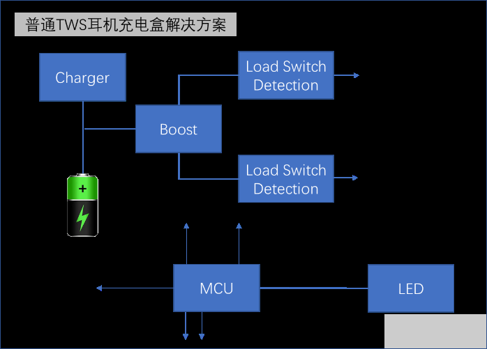 充电管理芯片PB15305在TWS耳机的应用,poYBAGJ0koeARAe-AAB6EaofH4I993.png,第2张