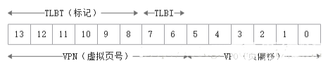 详解TLB的作用及工作原理,poYBAGJ8rCSAXqZpAAAZrKxNnXo835.jpg?source=d16d100b,第11张