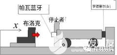 半导体工艺之PVA刷擦洗 聚VA刷摩擦分析,poYBAGJBYGKAcieKAAAUbh_64z8544.jpg,第5张