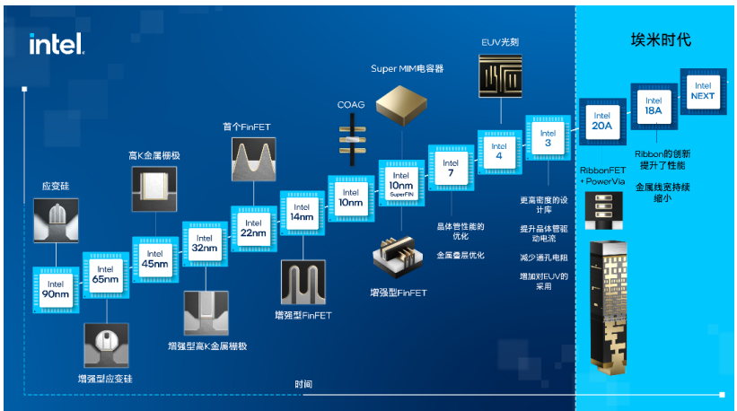 摩尔定律的现在及未来,poYBAGJBglSACKfXAAM7i1Q7-AU857.png,第4张