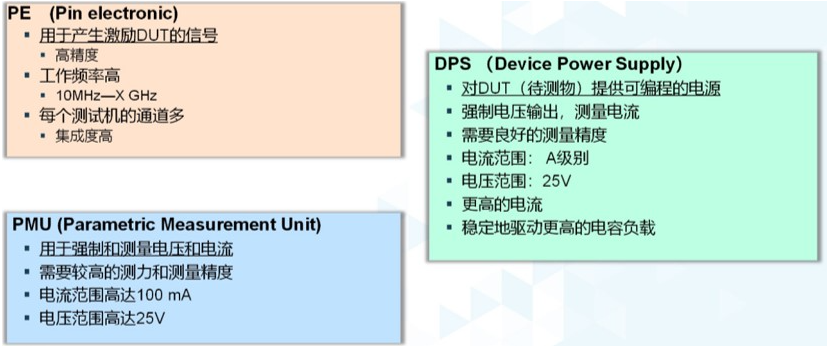 多维度入手打造稳定高效的自动测试设备，迎接集成电路融合时代的机遇与挑战,poYBAGJCfImAA4YQAAOp3rJ2GMg117.png,第4张