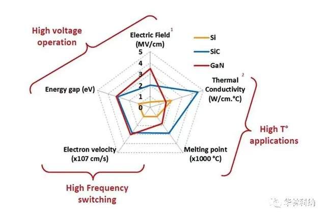 新一代半导体材料氧化镓应用研究,新一代半导体材料氧化镓应用研究,第2张