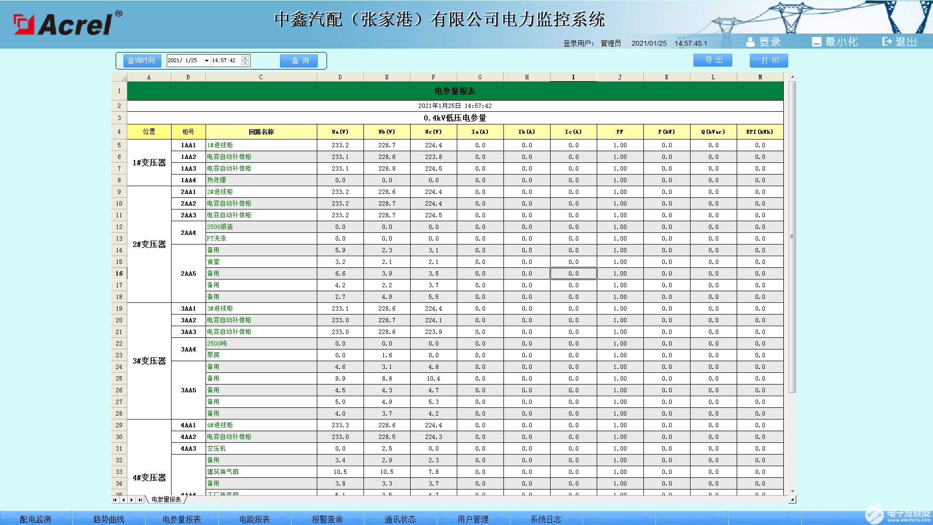 变电所工程电力监控系统的设计和应用实例解析,第5张