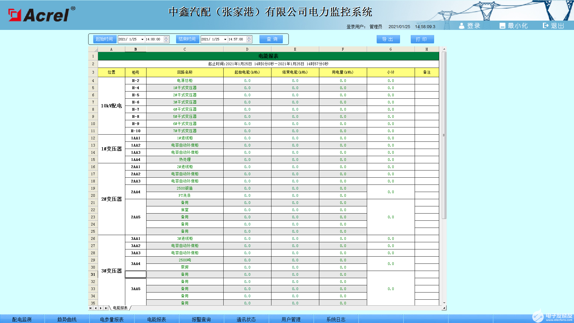 变电所工程电力监控系统的设计和应用实例解析,第6张