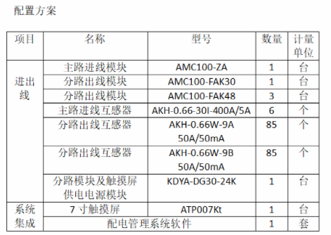 AMC16Z和AMC100系列交流配电监控模块的应用方案,AMC16Z和AMC100系列交流配电监控模块的应用方案,第5张