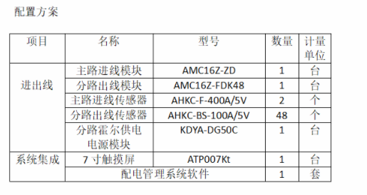 AMC16Z和AMC100系列交流配电监控模块的应用方案,AMC16Z和AMC100系列交流配电监控模块的应用方案,第9张