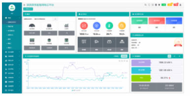 AcrelCloud-1000变电所运维云平台设计方案,AcrelCloud-1000变电所运维云平台设计方案,第3张