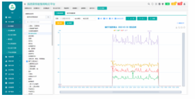 AcrelCloud-1000变电所运维云平台设计方案,AcrelCloud-1000变电所运维云平台设计方案,第4张