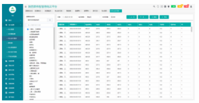 AcrelCloud-1000变电所运维云平台设计方案,AcrelCloud-1000变电所运维云平台设计方案,第5张