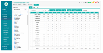 AcrelCloud-1000变电所运维云平台设计方案,AcrelCloud-1000变电所运维云平台设计方案,第6张