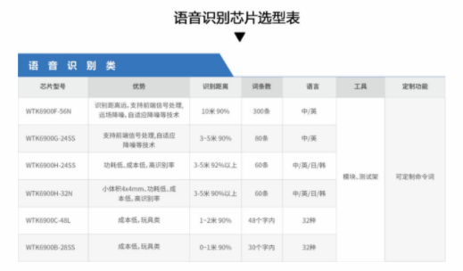 WTK6900H语音识别芯片在电饭煲的应用,WTK6900H语音识别芯片在电饭煲的应用,第3张