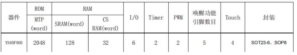 8位MTP CMOS触摸单片机YS65F805简介,8位MTP CMOS触摸单片机YS65F805简介,第2张