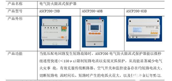 电气化设备在医疗工作中的应用研究,poYBAGJg9gSAODhEAAB4rb-rV4U168.png,第7张