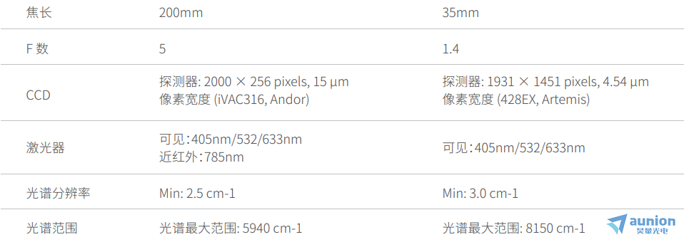 Nanobase共聚焦光电测试成像系统简介,poYBAGJhAFWAW-sOAADkmZ8P2AU496.png,第22张