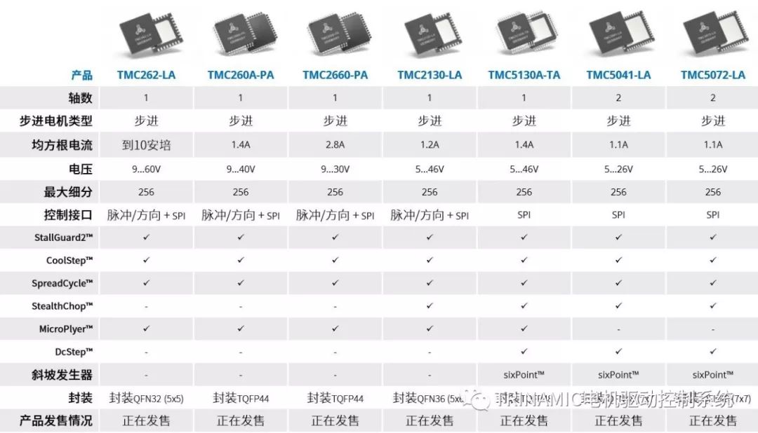 CoolStep™电机控制可减少电机散热80%，使设备更可靠,poYBAGJiInSATsUkAAEhIrLesNs172.png,第2张