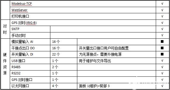 光伏并网柜综合监测解决方案,poYBAGJo_ESAbCS-AAAtjlIAC9U387.png,第24张