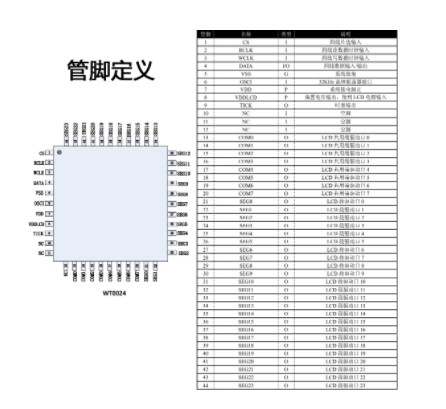 LCD驱动专用芯片WT0024概述及功能特点,poYBAGJoxwmAJyVKAAChj1Ajq18107.jpg,第2张