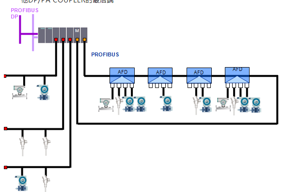 冗余的PROFIBUS PA总线解决方案,poYBAGK-gv2AMyalAABir6Xob9E012.png,第7张