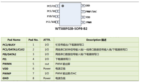 智能语音提示芯片在手持吸尘器的应用,poYBAGK0DqWAP_xTAACmGpk5Nuo277.jpg,第2张