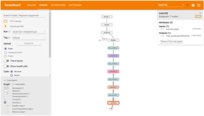 使用TensorBoard进行机器学习模型分析,poYBAGK5JvyAAGEnAAEpyPwZFz0555.png,第2张