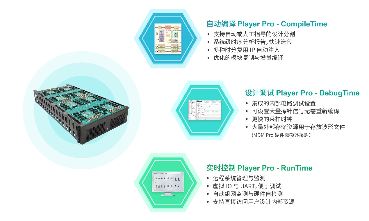 国微思尔芯发布自动原型编译软件Player Pro-7，直击大规模芯片设计痛点,poYBAGK6ZnyAHAuNAAfVe2mqOWU314.png,第2张