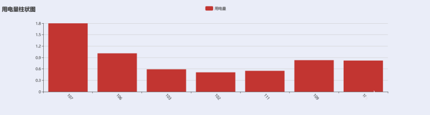 安科瑞AcrelCloud-3200预付费水电云平台简介,poYBAGKE6ASAIlmJAAAWhSjKpwc816.png,第8张