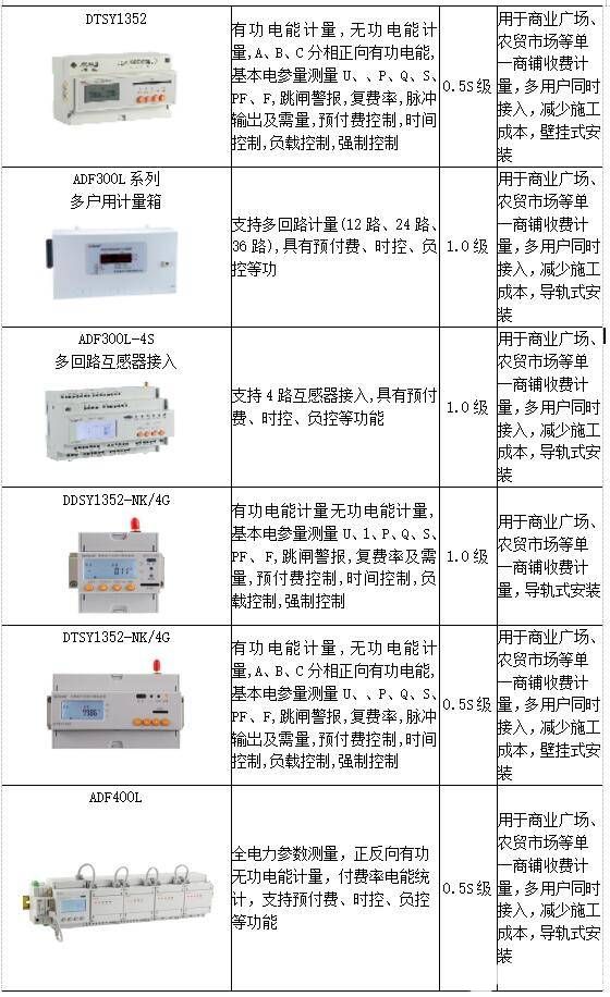 安科瑞AcrelCloud-3200预付费水电云平台简介,poYBAGKE6AaAeDu-AAHRmjz3yxI20.jpeg,第14张