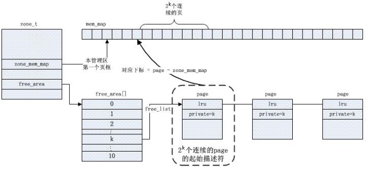 一文搞定Linux内存管理原理,poYBAGKElYCAXbwSAAB3d05GXWo869.jpg?source=d16d100b,第4张