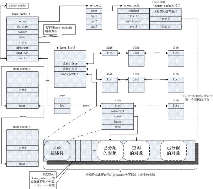 一文搞定Linux内存管理原理,poYBAGKElYGASjmNAAEXOR23ALE288.jpg?source=d16d100b,第8张