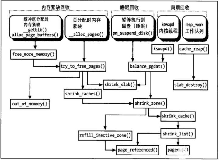 Linux内存管理之页面回收,poYBAGKF3xaAFh3ZAADSBTjSWw8985.jpg?source=d16d100b,第7张