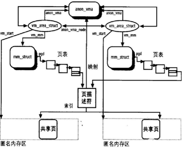 Linux内存管理之页面回收,poYBAGKF3xaAGEaOAACous0_3aM880.jpg?source=d16d100b,第3张