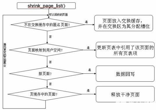 Linux内存管理之页面回收,poYBAGKF3xeAX8mCAAB2xTxz07c509.jpg?source=d16d100b,第9张