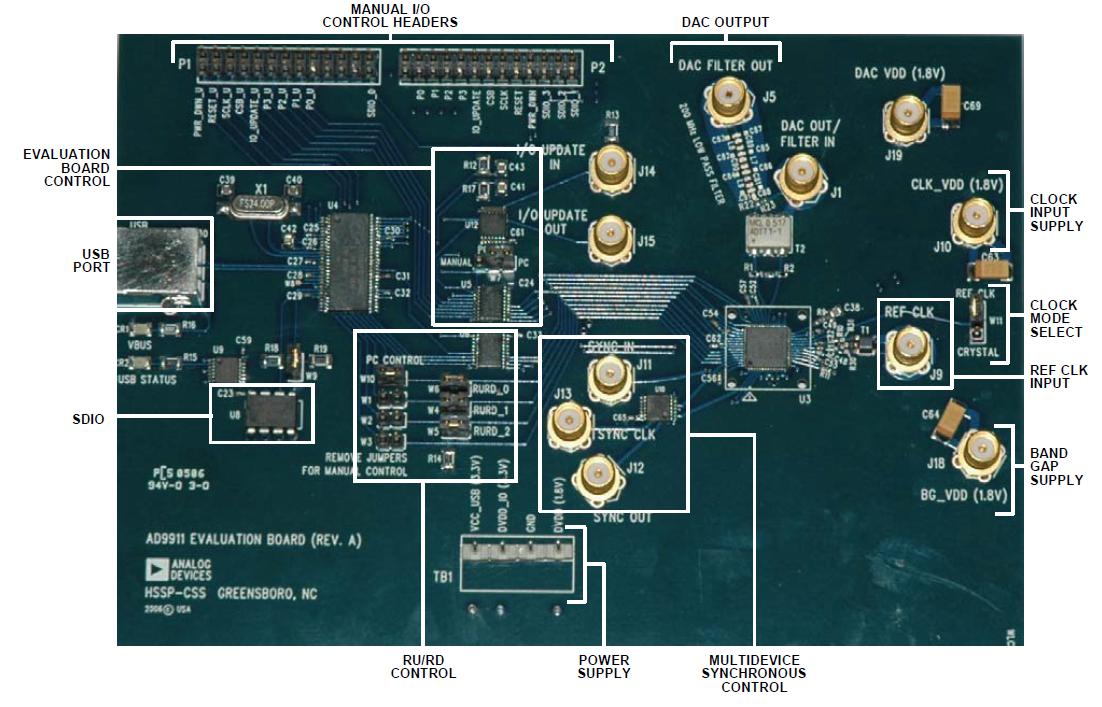 采用AD9911DDS芯片构建灵活的频率合成器方案,poYBAGKG-KKAeOAoAAHQyfbi1pg073.png,第5张