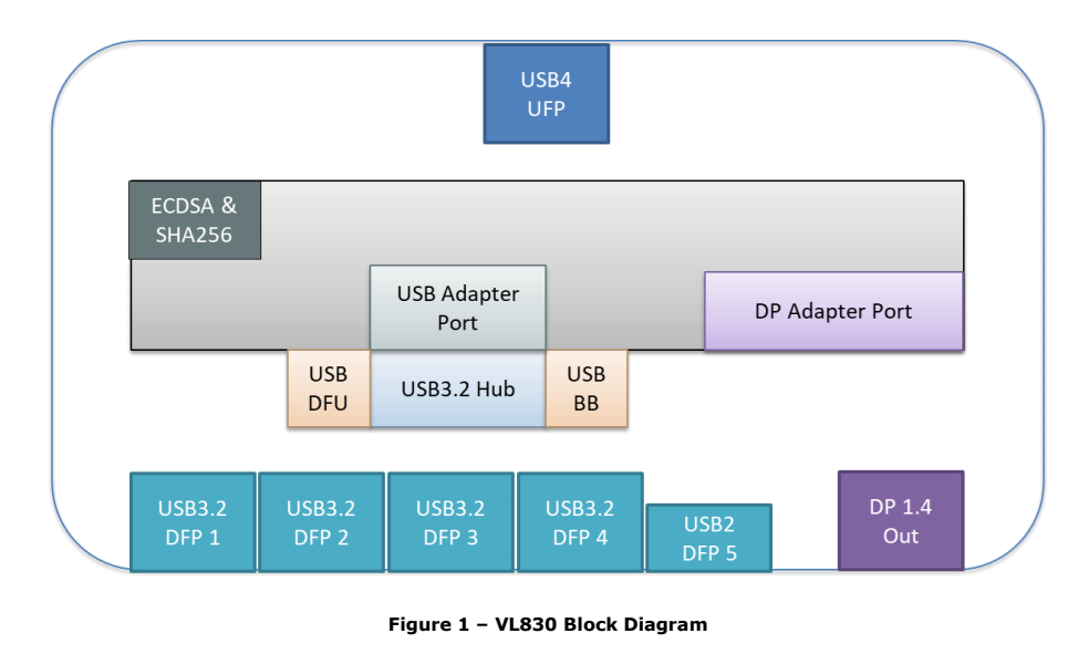 详解VL830 USB4协议芯片的工作原理,poYBAGKHMjWAFWU8AAESZN26qz4771.png,第2张