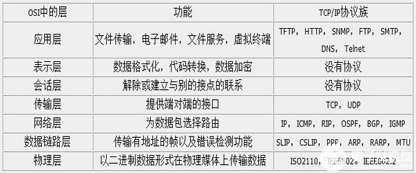 一文详解TCP传输控制协议,poYBAGKN3QWAVq6PAACYJUgl340111.jpg?source=d16d100b,第3张