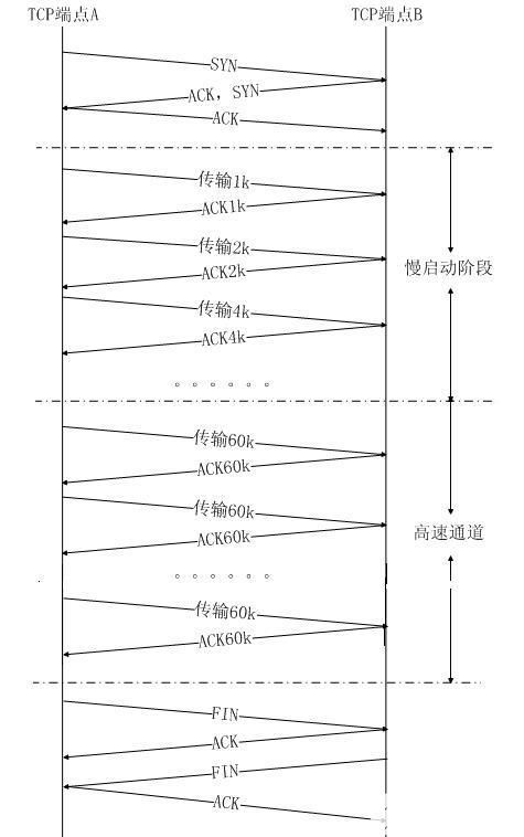 一文详解TCP传输控制协议,poYBAGKN3QaAcPOWAACDiAbQVcI957.jpg?source=d16d100b,第7张