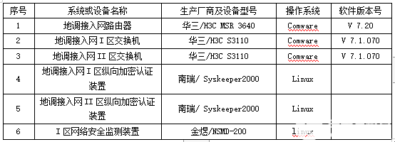 安科瑞变电站综合自动化系统的应用案例,poYBAGKUIVCAcEYxAAAVEymsn1c509.jpg,第11张