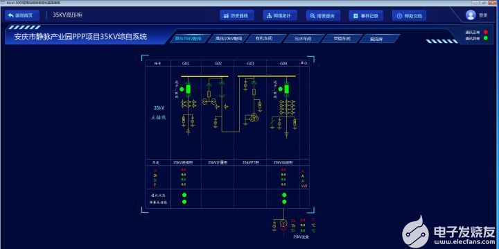 安科瑞变电站综合自动化系统的应用案例,poYBAGKUIVGASwamAABr_Dq-ieE412.jpg,第14张