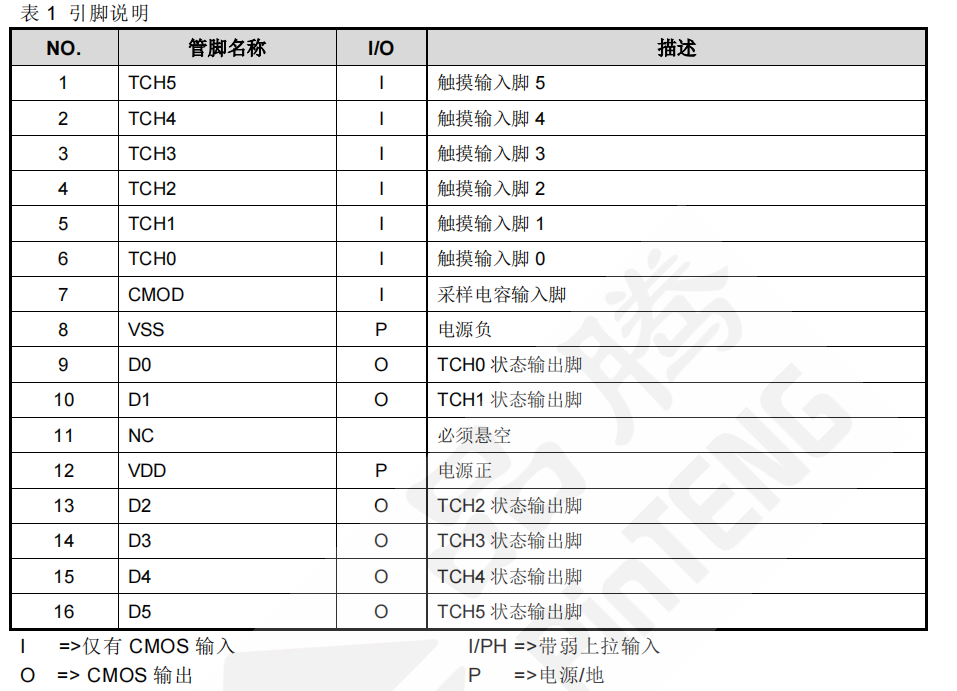 PT8026S电容式触摸控制ASIC产品概述、主要特性及功能介绍,poYBAGKYYpCAElOYAAJWii3I0O4227.png,第3张