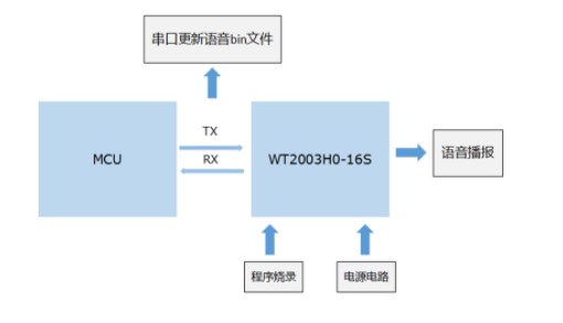 WT2003H0系列语音芯片远程更换语音bin功能解析,poYBAGKmq5-AN5RkAAAxwzNjWt0321.jpg,第2张
