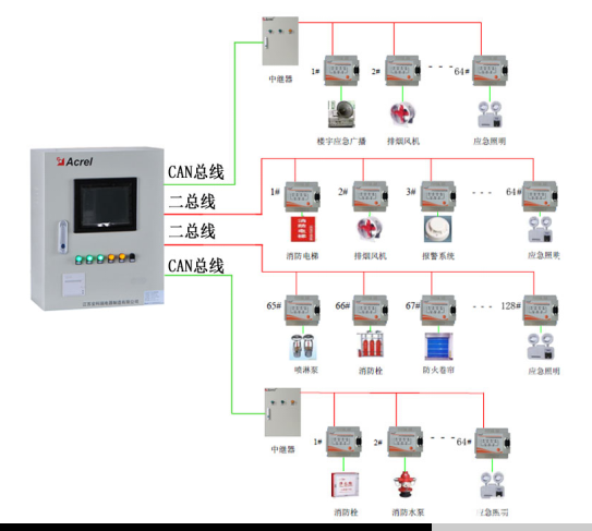 消防设备电源监控系统解决方案,poYBAGKxLWCAMzWQAAHZRq0VGWU292.png,第5张